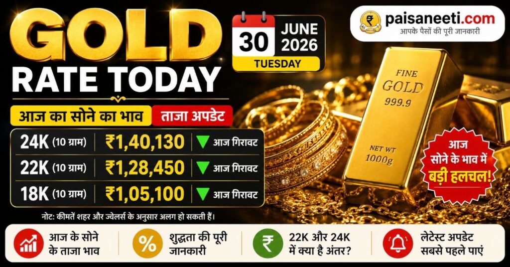 Gold Rate Today