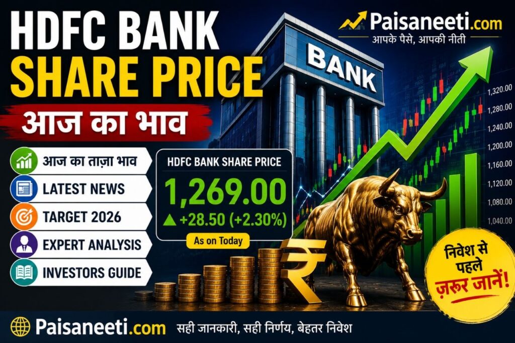 HDFC Bank Share Price Today