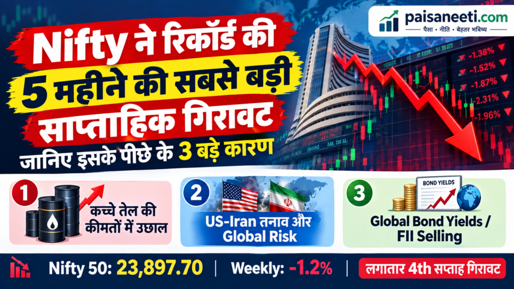 Nifty 50 Weekly Losing Streak September 2026